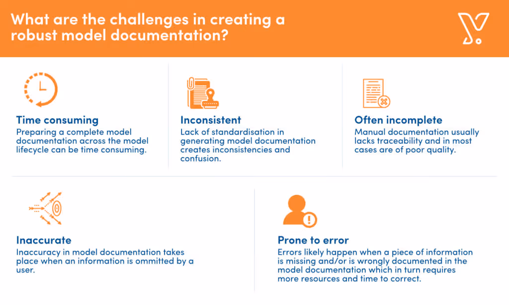 challenges in model documentation