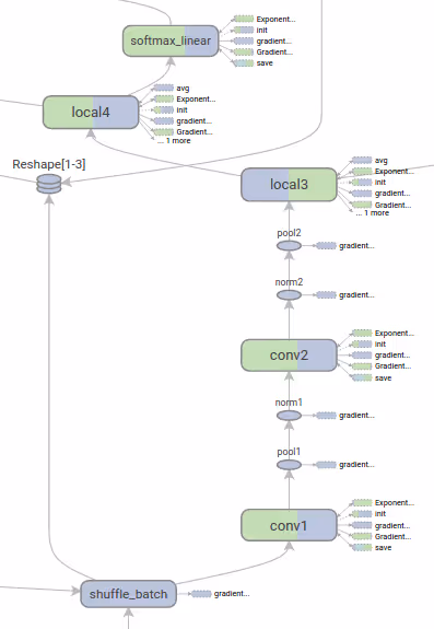 documentation