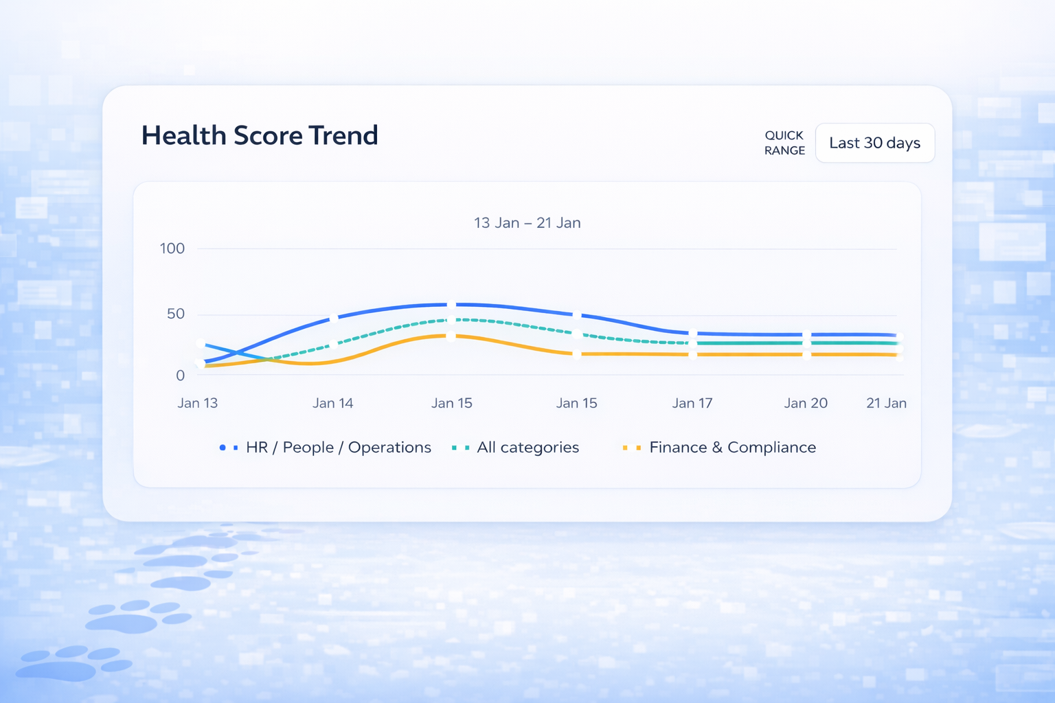 Health score trend graphic