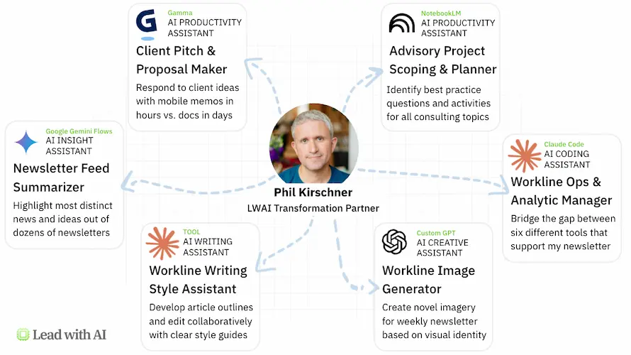 Phil's team of AI assistants