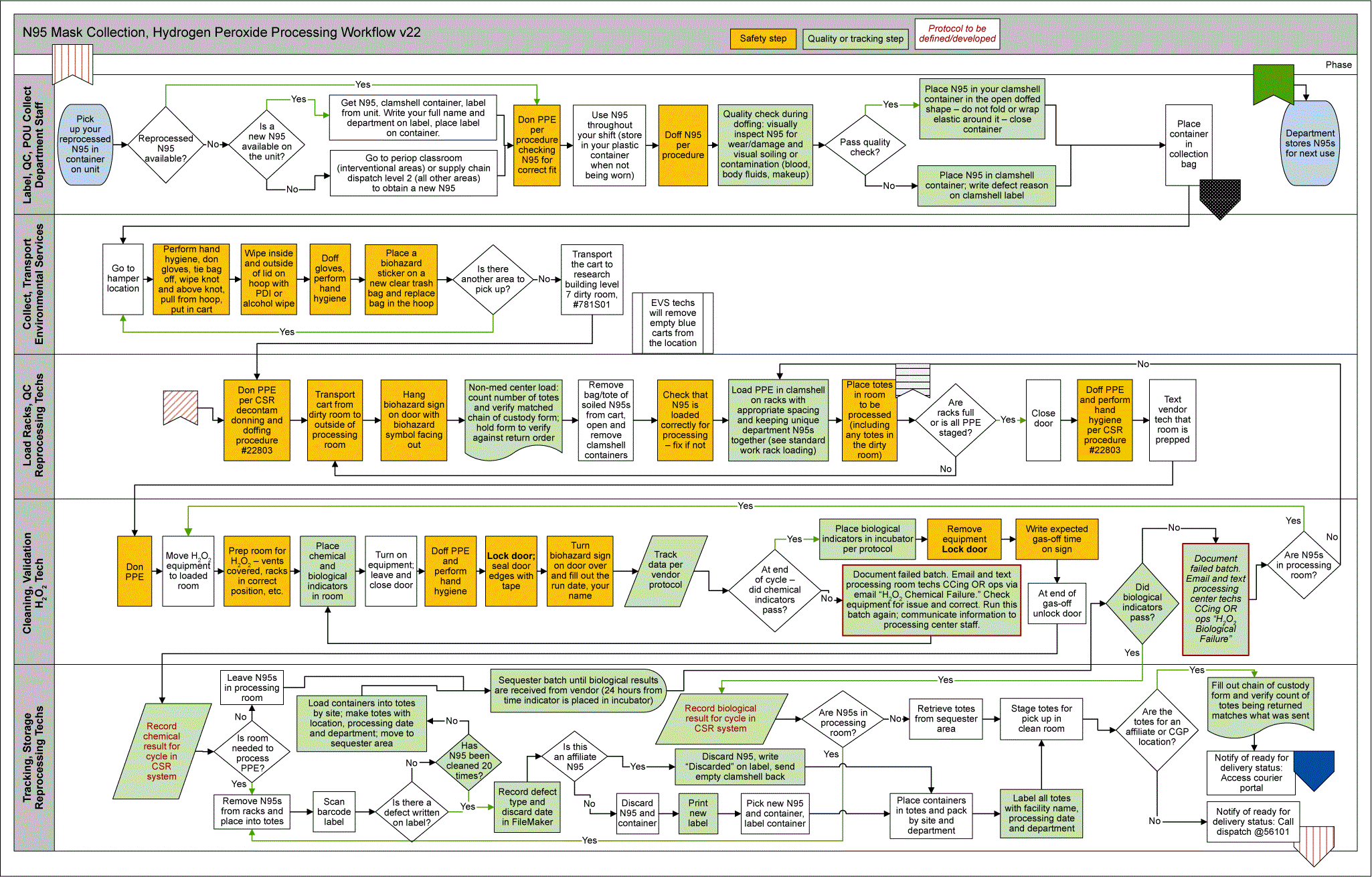 Overly busy swimlane diagram 