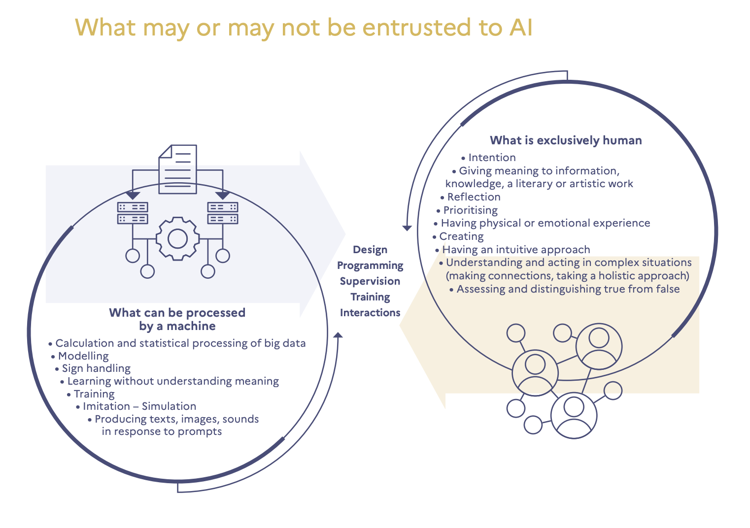 AI and education: how to use AI in class?