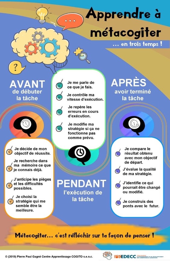 Comprendre la métacognition