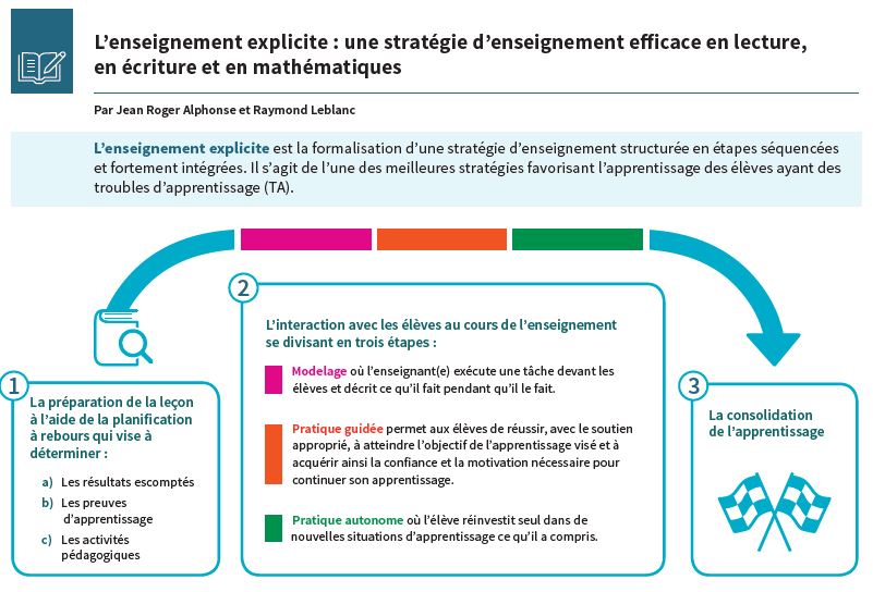 enseignement explicite