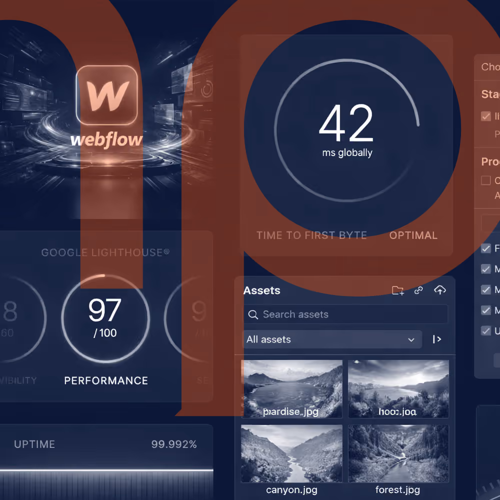 Webflow logo with performance dashboard showing 42 ms time to first byte, 97/100 performance score from Google Lighthouse, 99.992% uptime, and assets panel with nature photos.