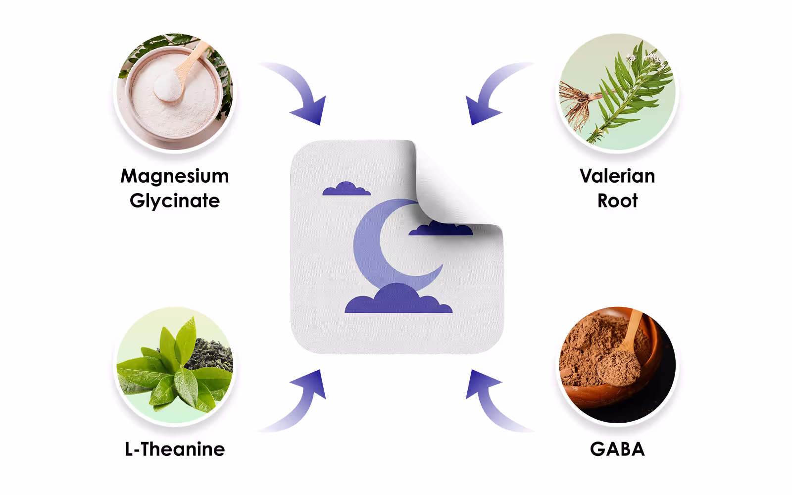 Lunavelle ingredient visualization