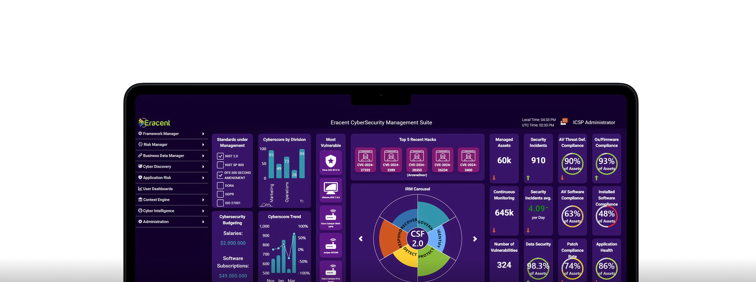 Eracent CyberSecurity Management Suite dashboard on a MacBook screen displaying cybersecurity metrics, compliance percentages, recent hacks, and budget information.