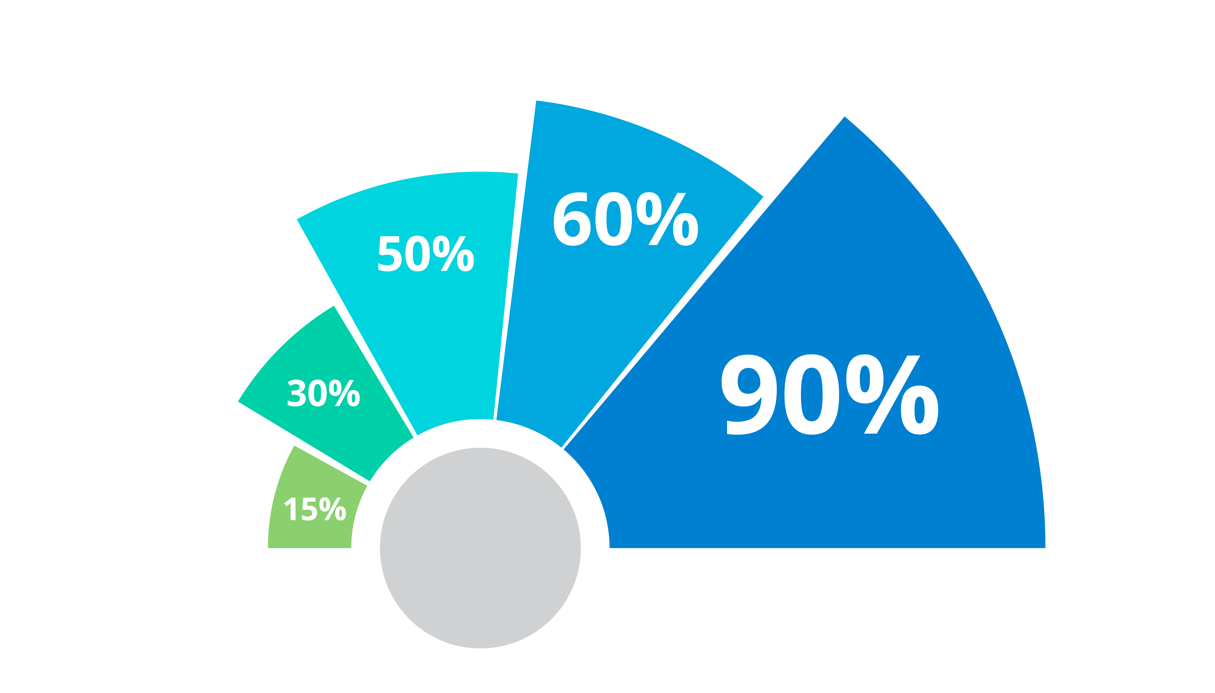Semi-circular graphic showing project completion percentages: 15%, 30%, 50%, 60%, 90%, in increasing size and blue color gradient.