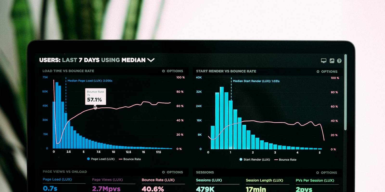 Training and Development Indicators: Key Metrics and How to Measure