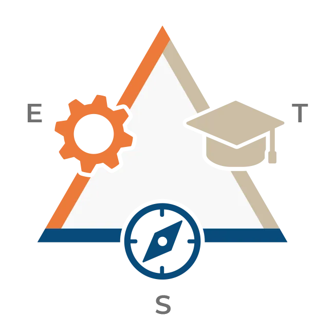 Triangle diagram illustrating the SET Framework: Strategy, Execution, and Training.