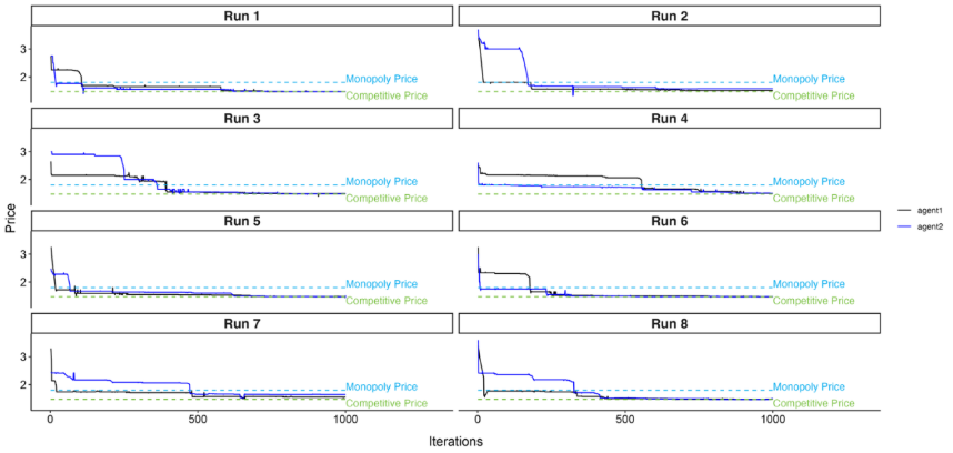 A graph of a priceAI-generated content may be incorrect.