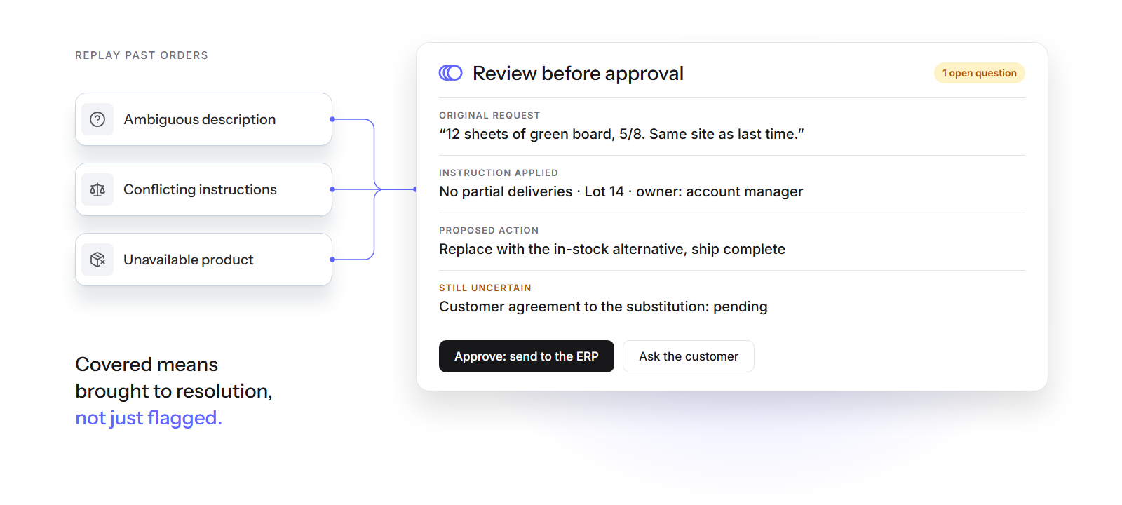 Past orders replayed into a review screen that shows the request, the rule, the proposal and what is uncertain