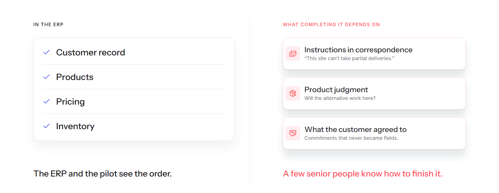 What the order depends on, inside and outside the ERP