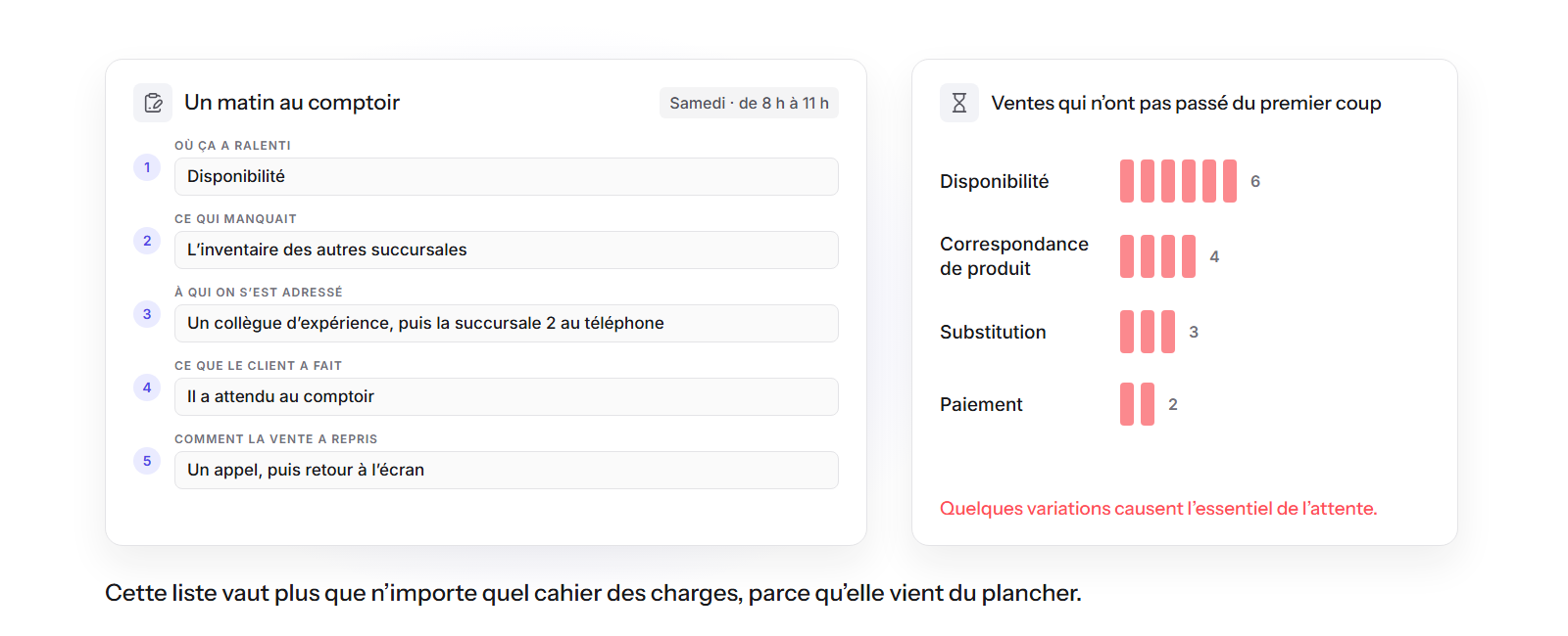 Une fiche d’observation pour une matinée au comptoir, à côté d’un décompte des variations
