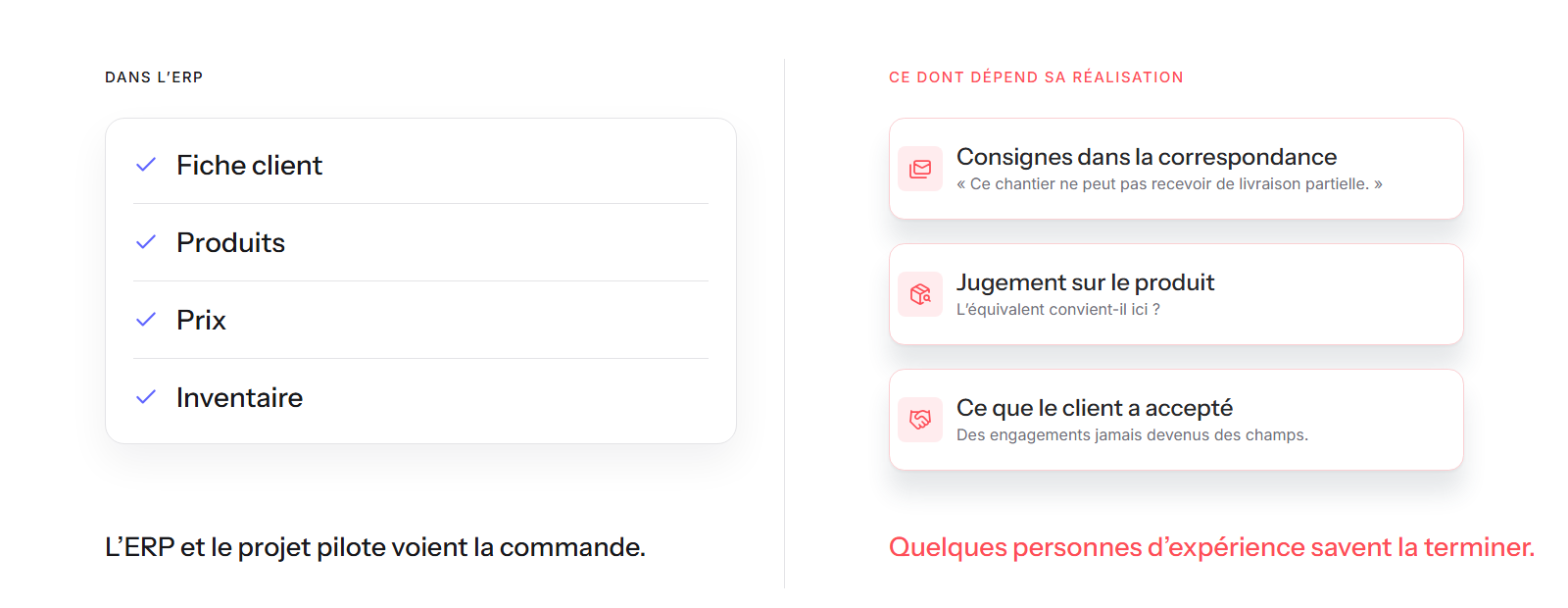 Ce dont dépend la commande, dans l’ERP et hors de l’ERP