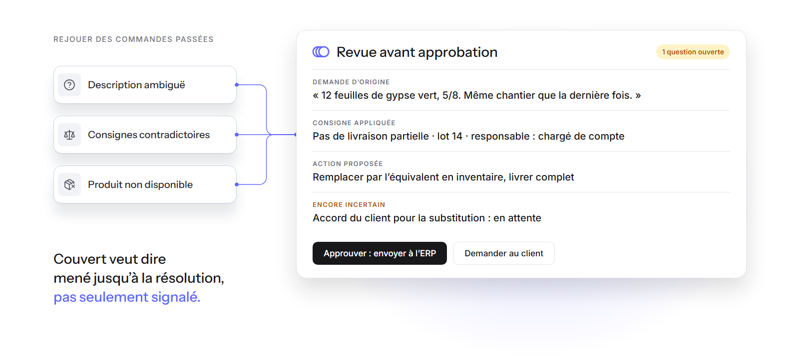 Des commandes passées rejouées dans un écran de revue qui montre la demande, la règle, la proposition et ce qui reste incertain