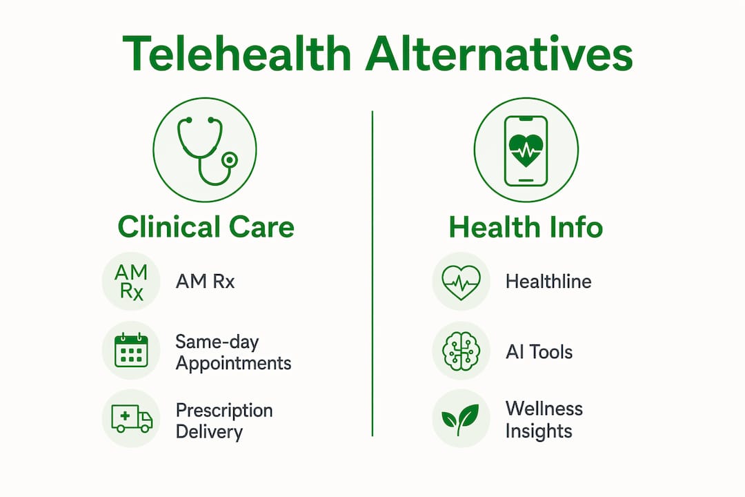 Infographic comparing telehealth clinical care and health information alternatives