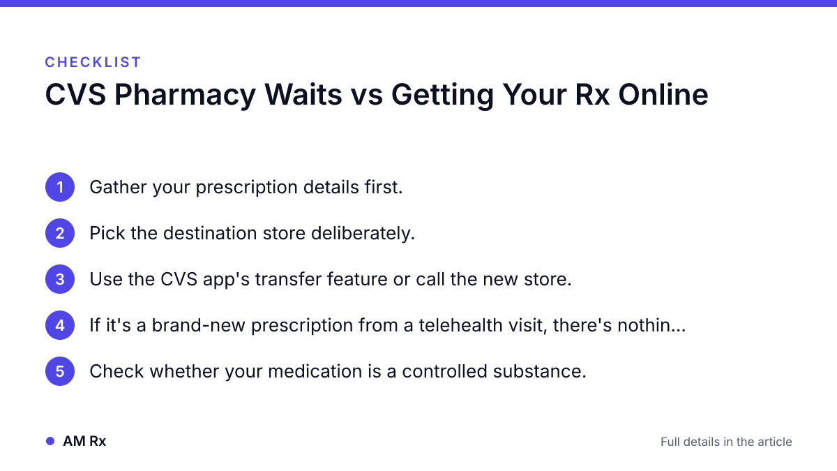 Checklist: CVS Pharmacy Waits vs Getting Your Rx Online