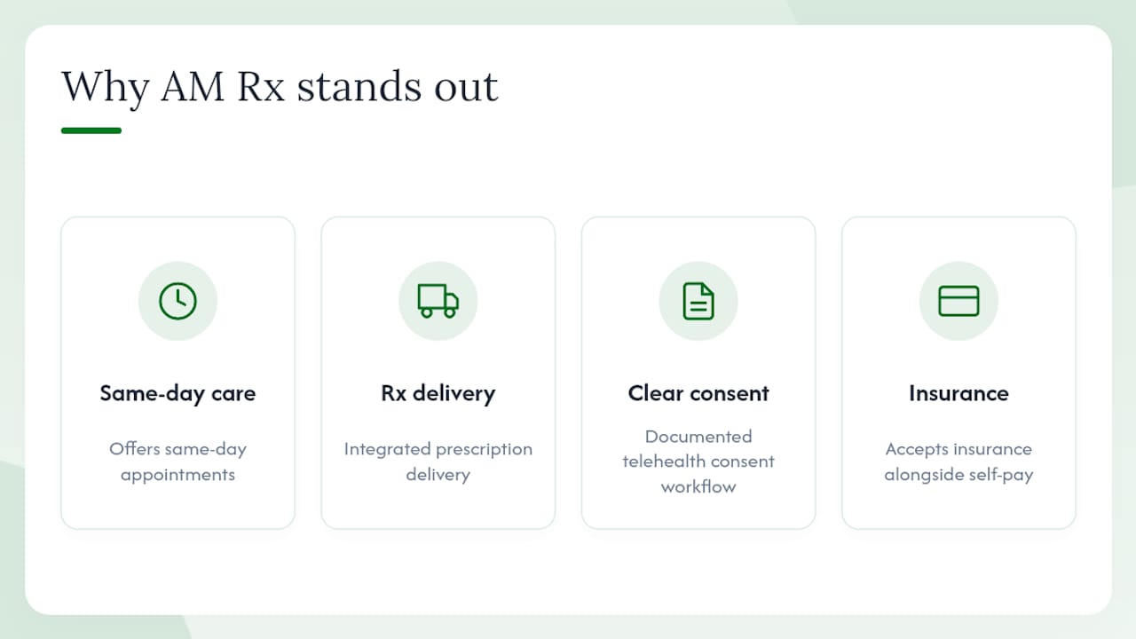 Why AM Rx is our top pick for many U.S. consumers — overview diagram