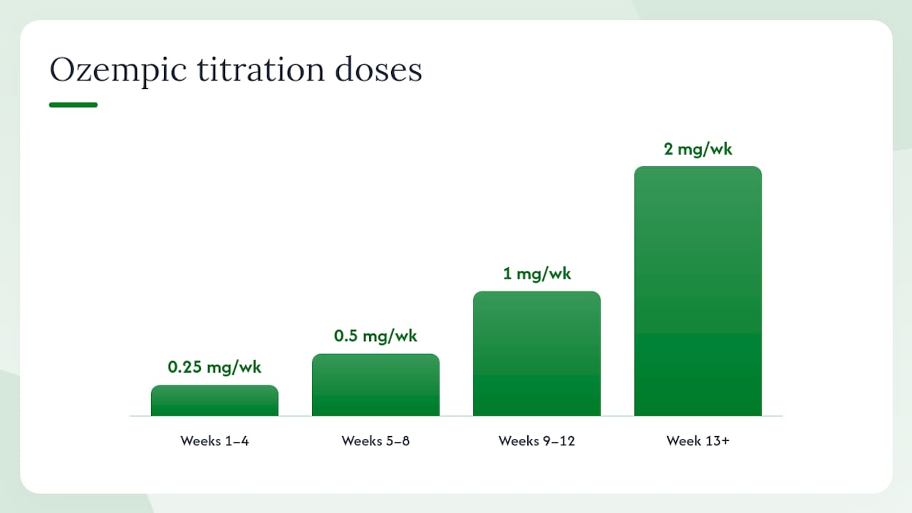 How to reduce and manage semaglutide side effects — overview diagram