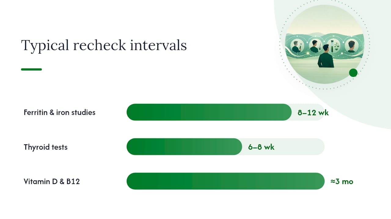 How clinicians interpret results and what happens next — overview diagram