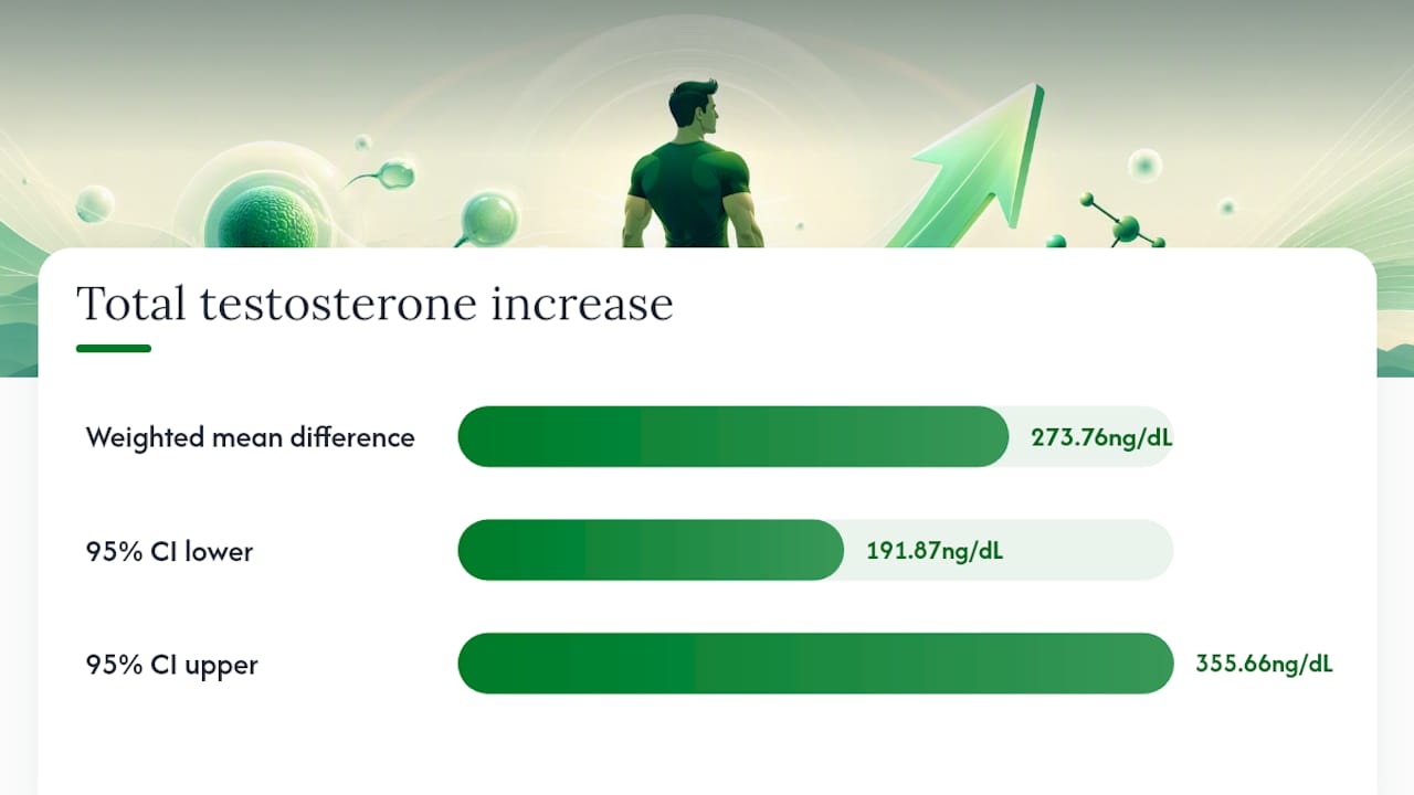 Enclomiphene for Low T: Restore Testosterone, Keep Fertility — overview diagram