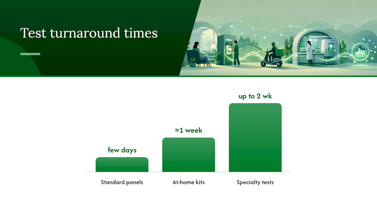 Lab test turnaround time comparison