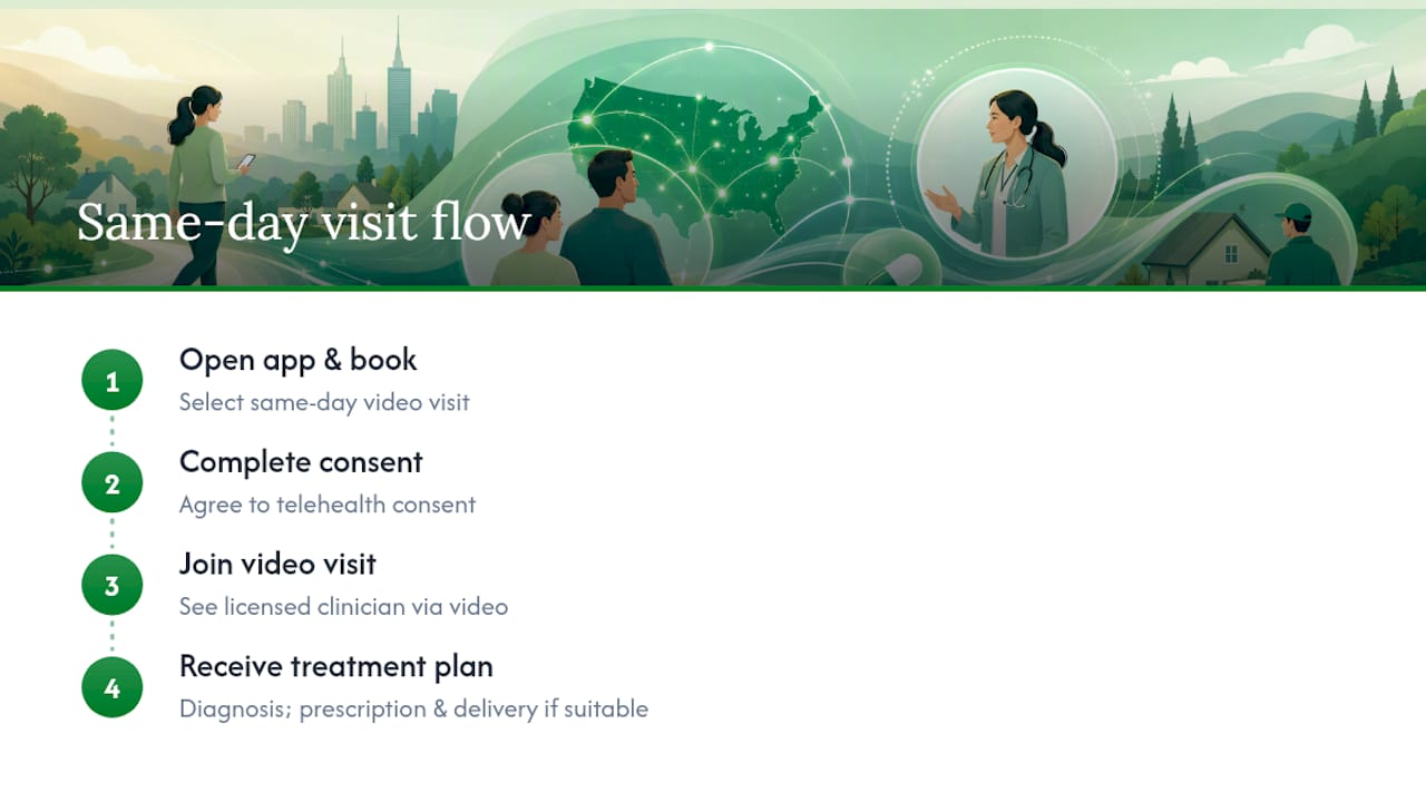 Get Seen Today With AM Rx — overview diagram
