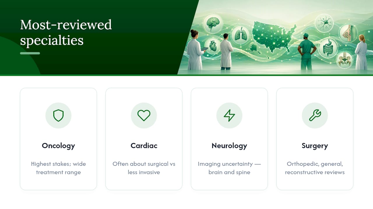 Which Specialties Get Reviewed Most Often? — overview diagram