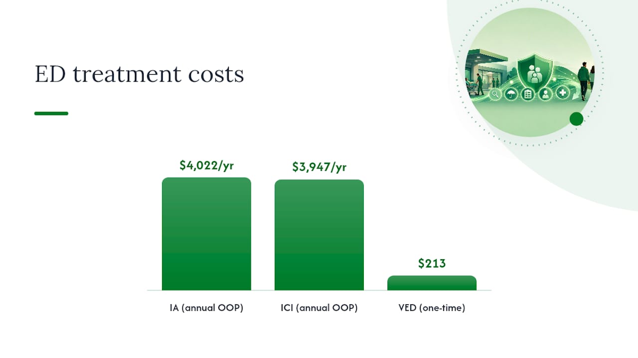 What Do Injections and Vacuum Devices Cost? — overview diagram