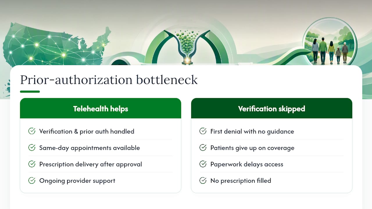 Why AM Rx Sees Prior Authorization as the Real Bottleneck — overview diagram