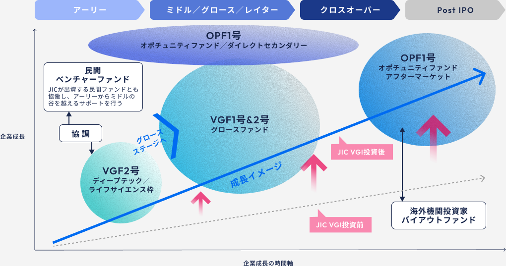 JIC VGI Fund Cluster ～Growth Path～