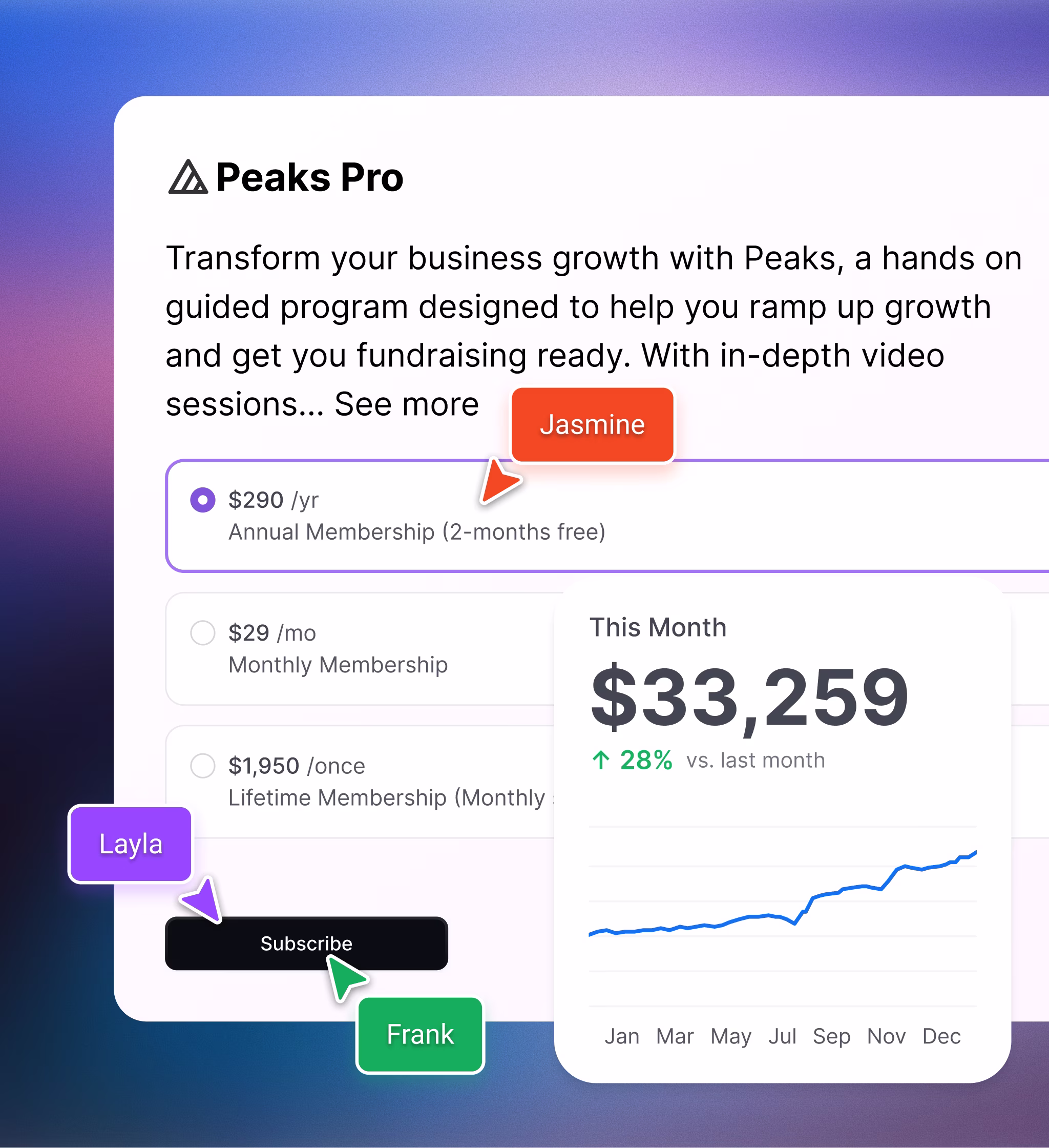 A community subscription interface options with yearly, monthly, lifetime plans and a chart showing monthly revenue growth.