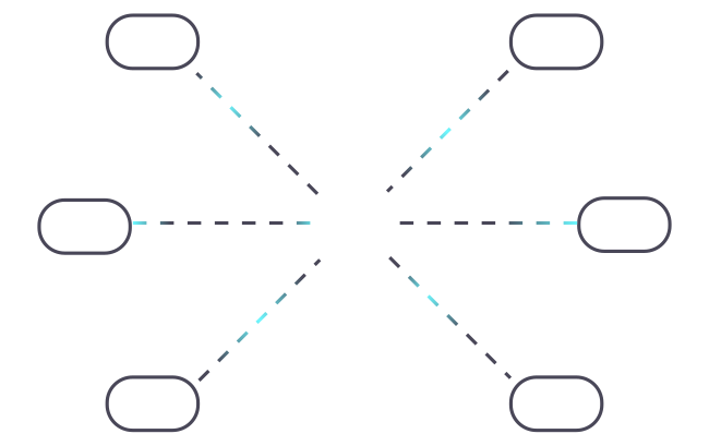 Diagrama de un candado central con seis líneas punteadas que se extienden hacia etiquetas vacías alrededor, representando un esquema de centralización o seguridad.