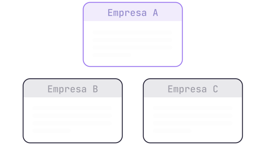 Diagrama con tres cuadros que representan empresas, con Empresa A arriba y destacado en color lila, y Empresa B y Empresa C abajo en gris.