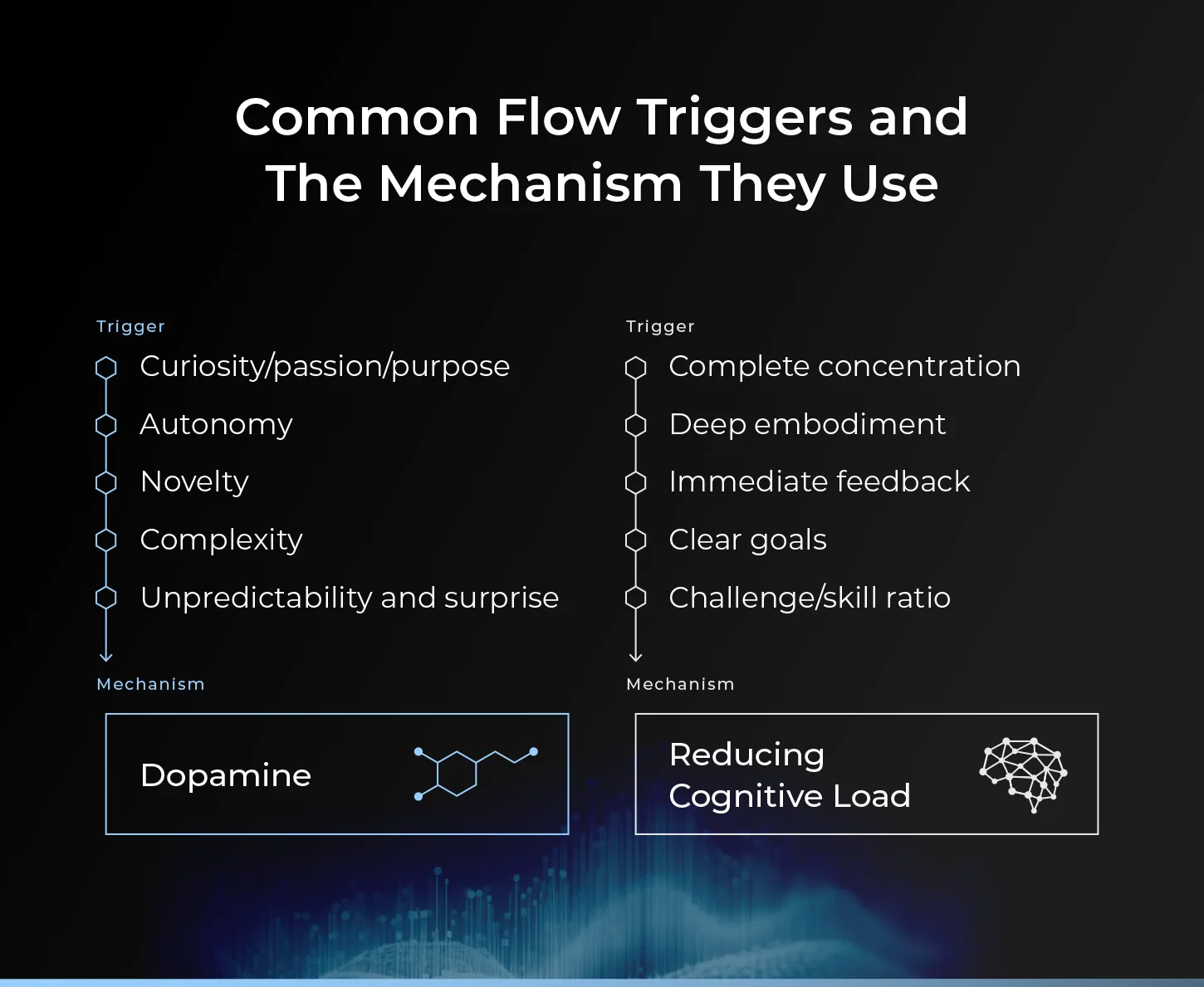Common flow triggers and how they impact the brain