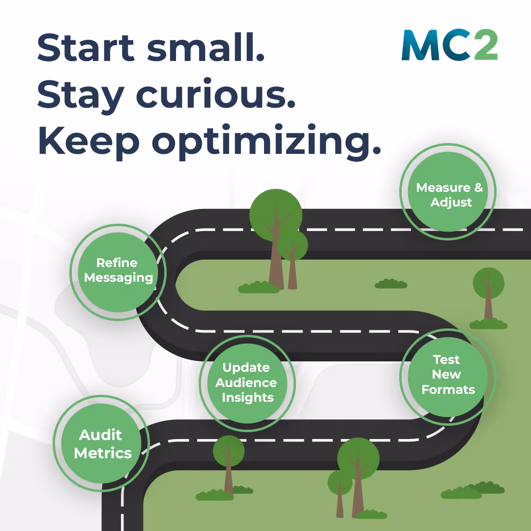 Marketing changes like refine messaging, update audience insights, and audit metrics.