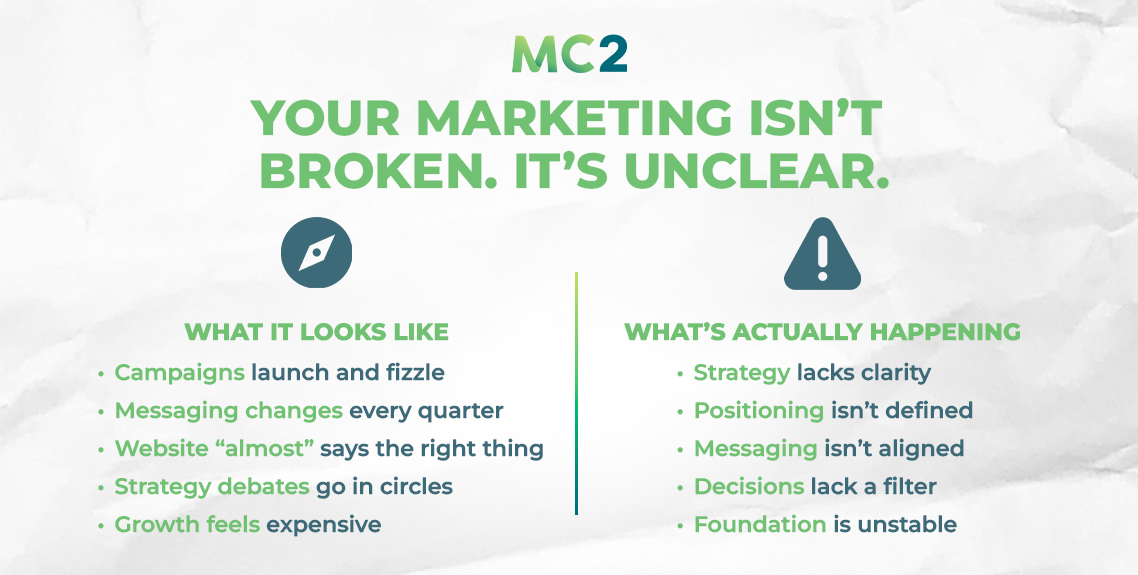 Your Marketing isn't broken. It's Unclear