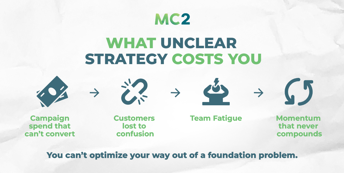 What Unclear Strategy Costs You
