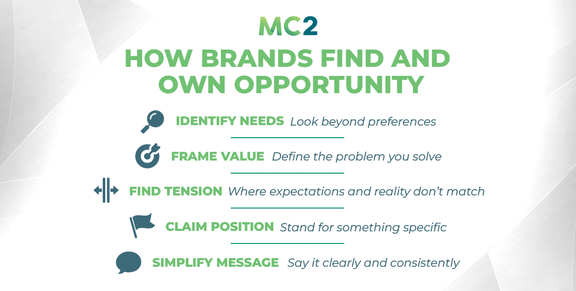 How Brands Find and Own Opportunity