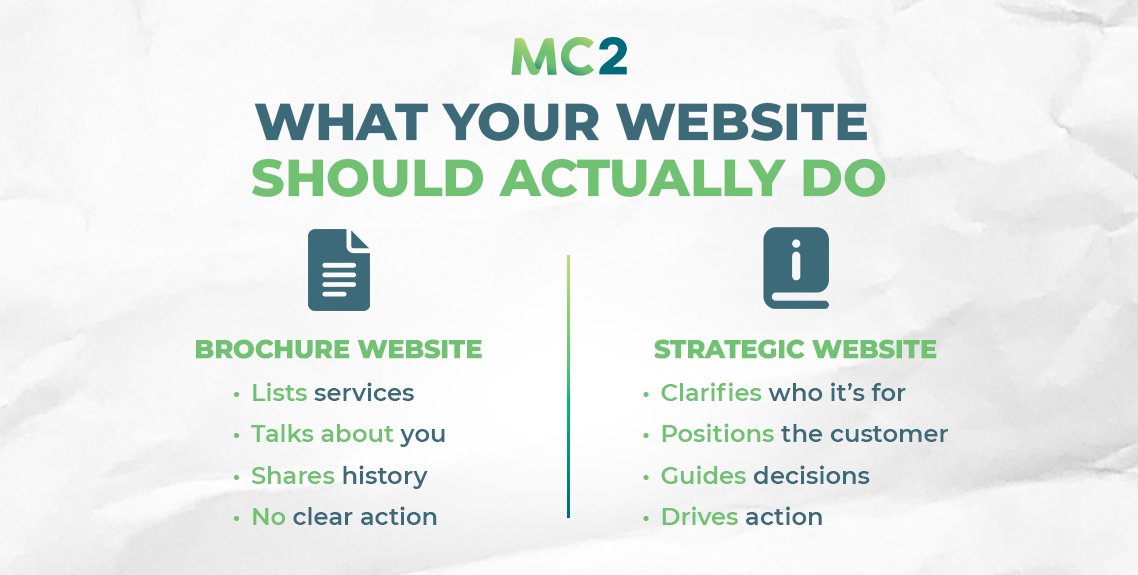 What Your Website Should Actually Do