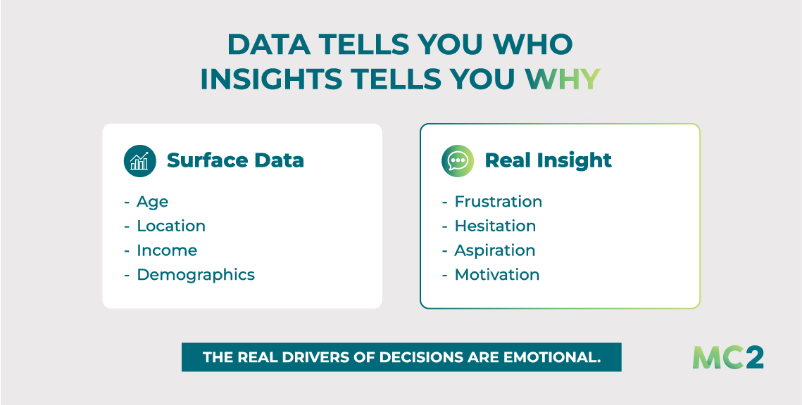 Data tells you who. Insight tells you why.