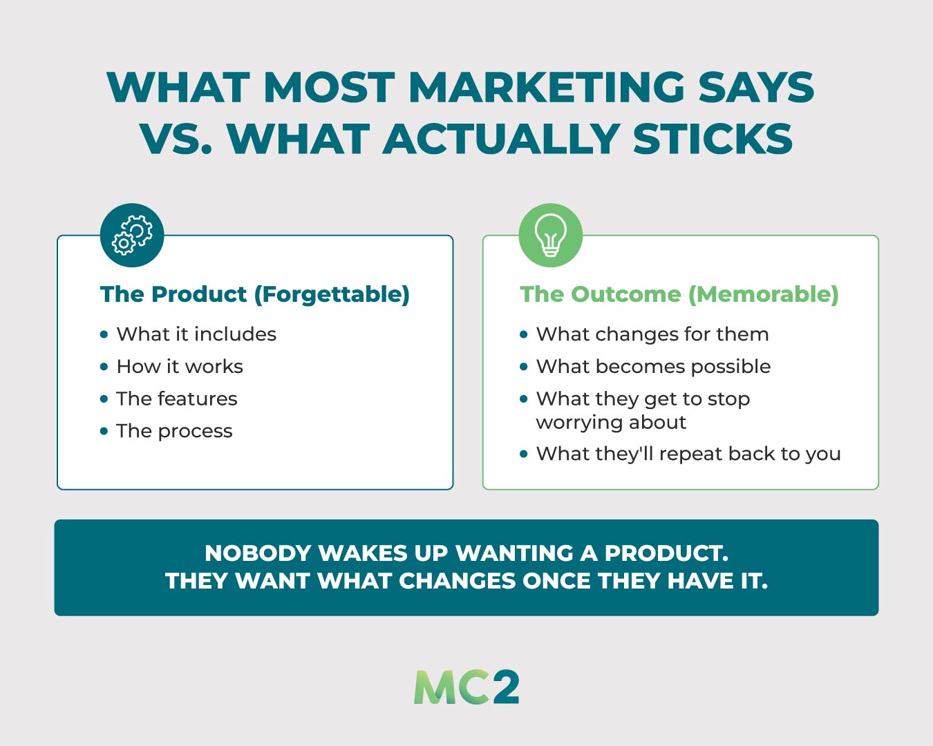 What most marketing says vs. what actually sticks. The product (forgettable) vs The Outcome (Memorable)