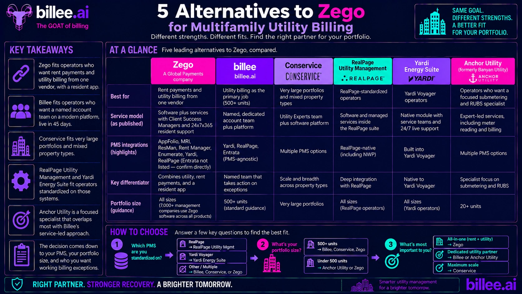 Alternatives to Zego: 5 Utility Billing Platforms for Multifamily