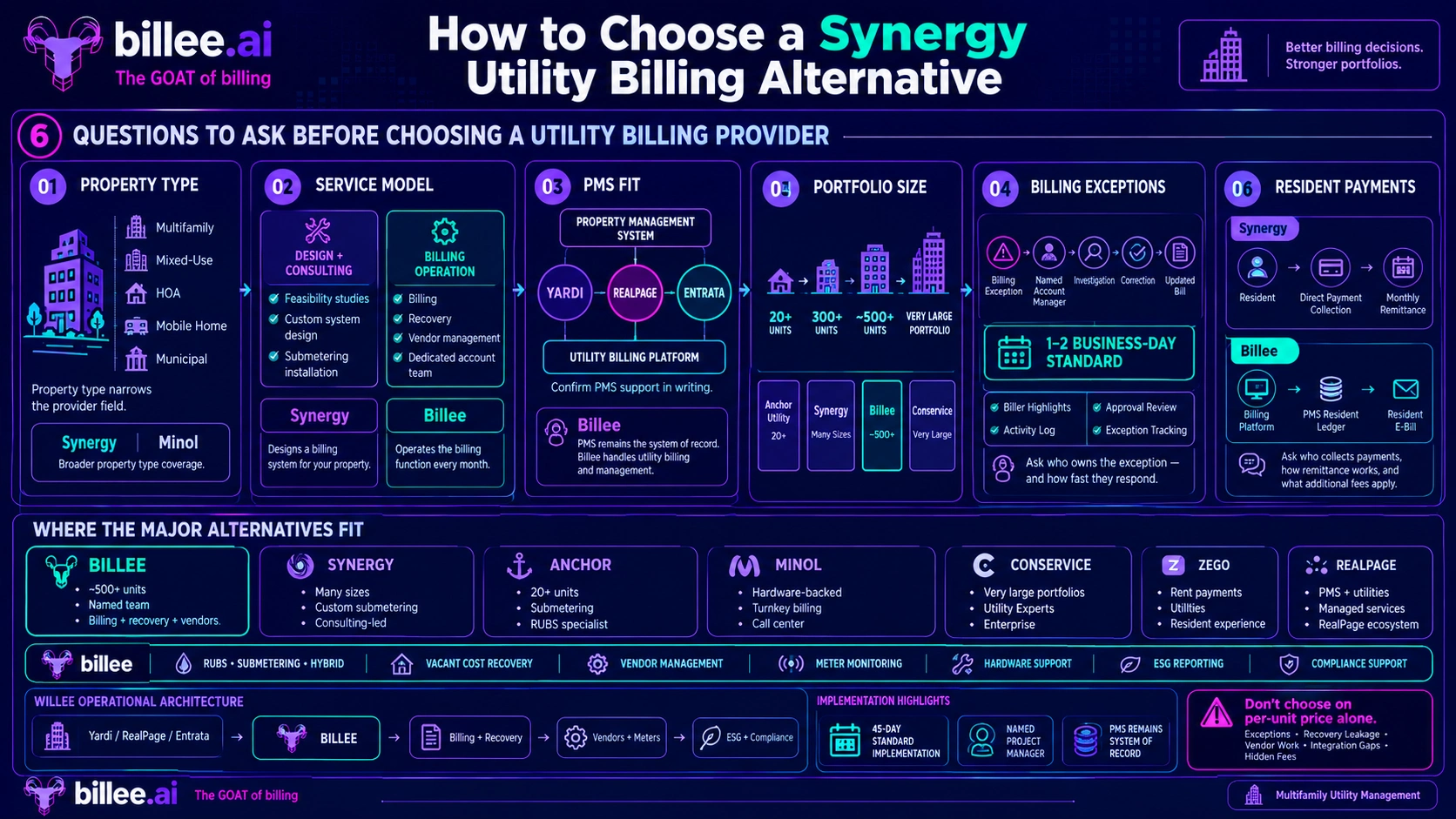 Alternatives to Synergy Utility Billing: 6 Utility Billing Platforms for Multifamily