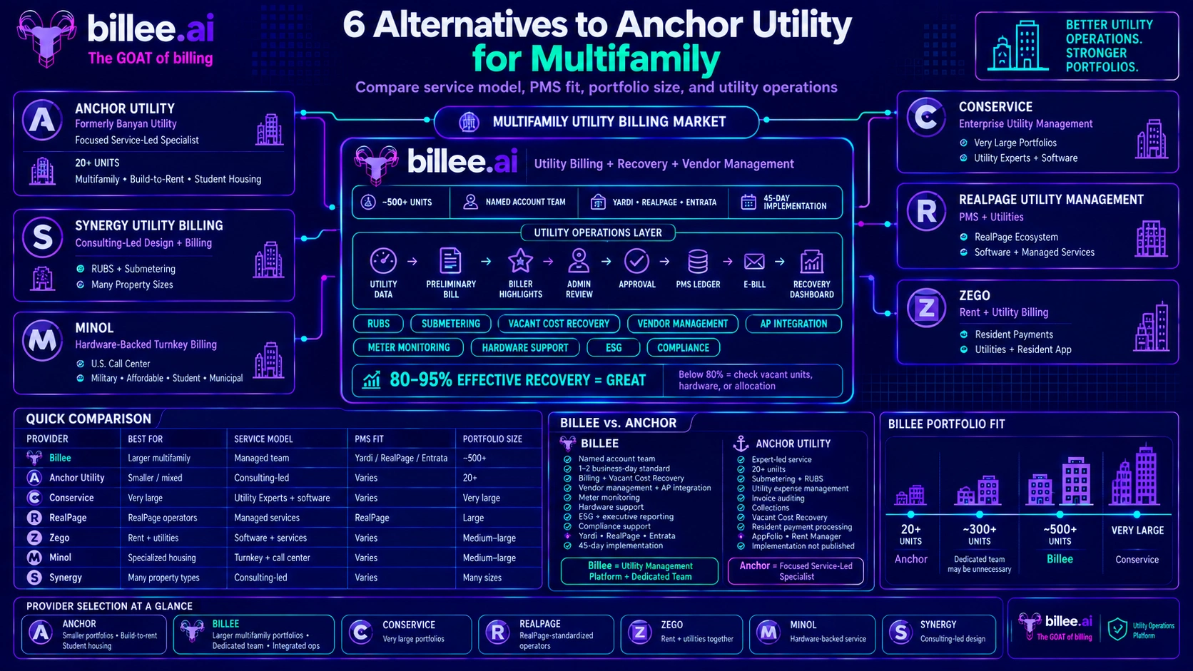 Alternatives to Anchor Utility (Formerly Banyan Utility): 6 Utility Billing Platforms for Multifamily