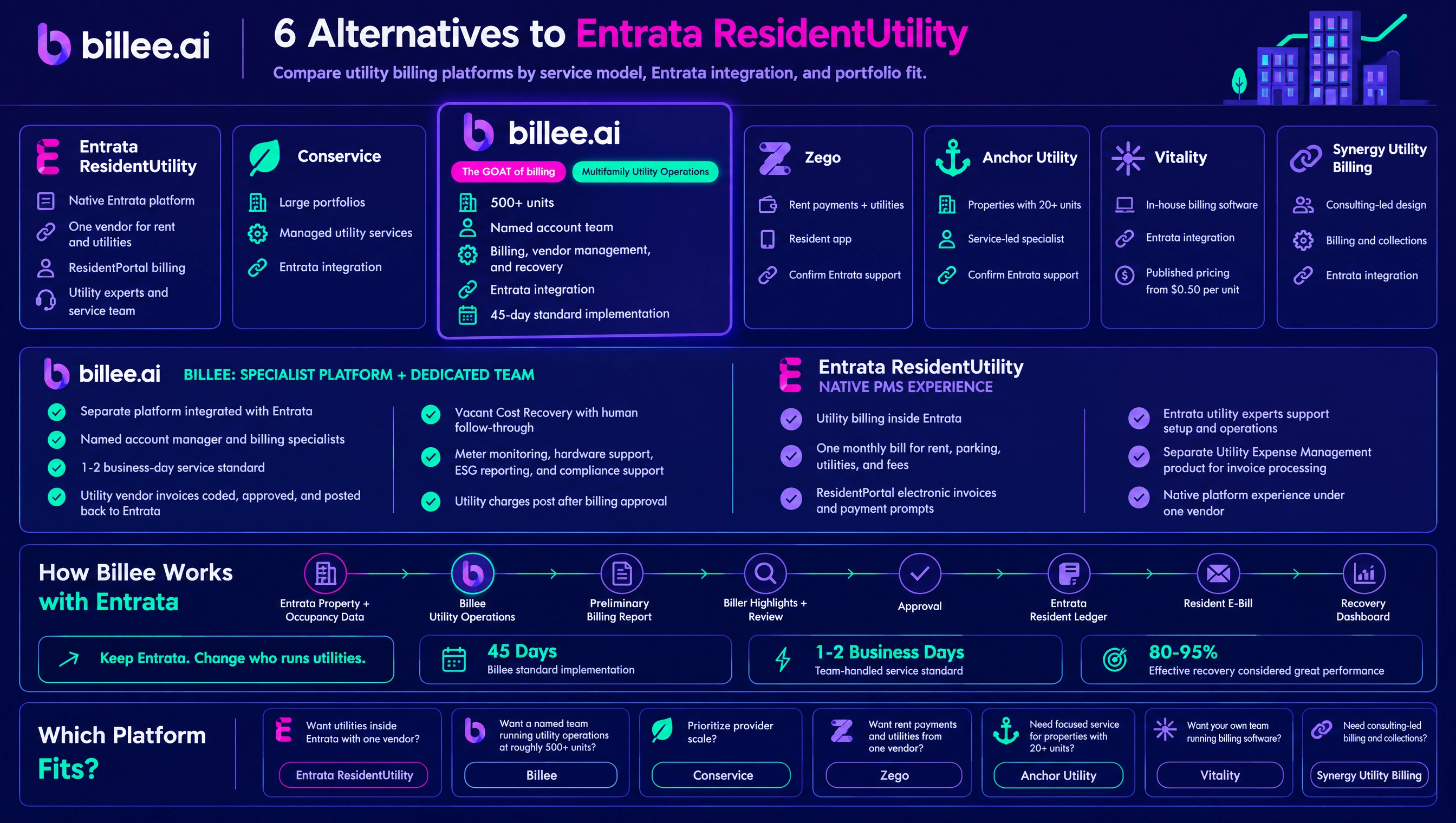 Alternatives to Entrata ResidentUtility: 6 Utility Billing Platforms for Multifamily