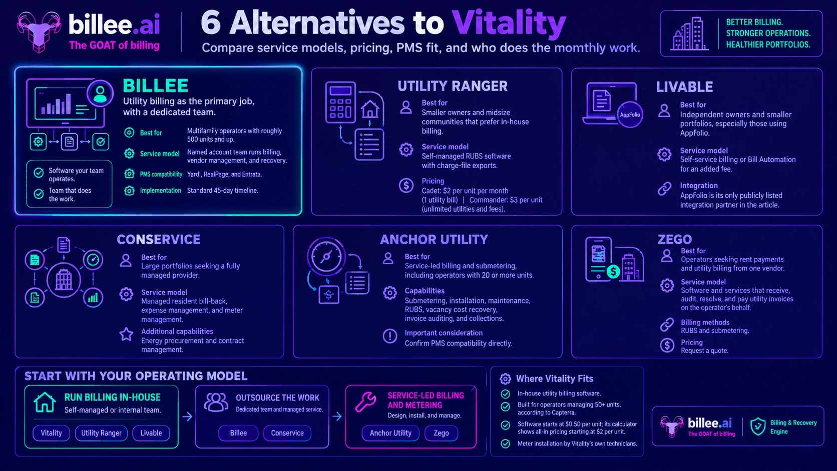 Alternatives to Vitality: 6 Utility Billing Platforms for Multifamily