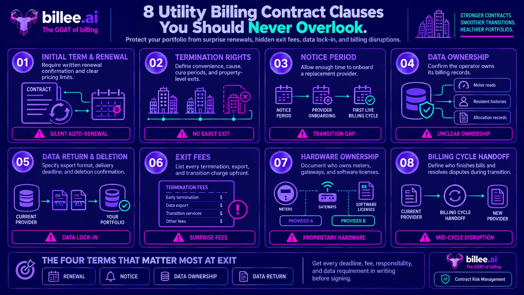 Utility Billing Contract Terms: What to Negotiate on Term, Termination and Data Ownership