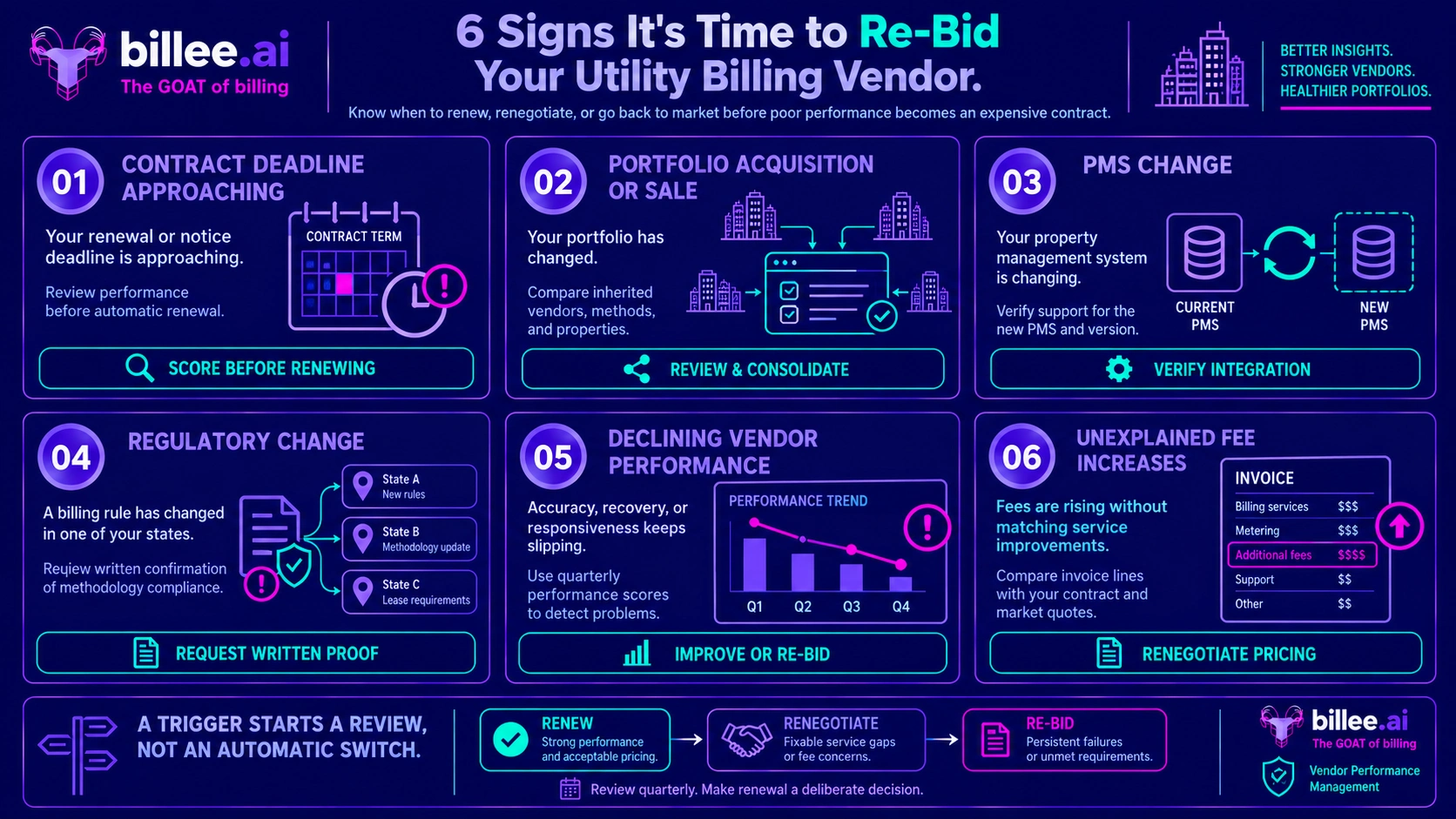 When to Re-Bid Your Utility Billing Vendor (With a Scorecard)